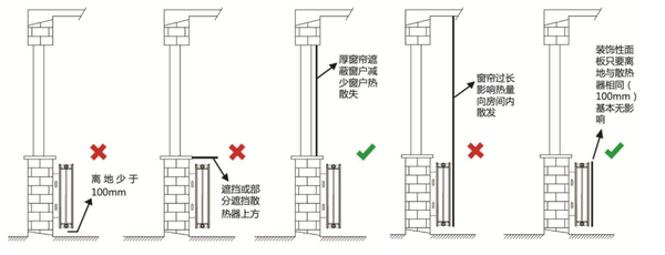 安裝散熱器注重事項
